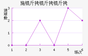 ϣ�����ǽ�������������