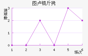 ͼ¬�Ƚ�������������