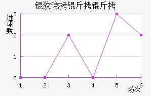 �Ʋ����ް���������������