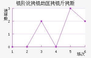 �׶��ٿ���˹��������������