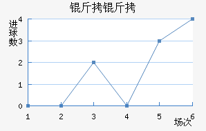 ���Ƚ�������������