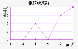 �µ�˹��������������
