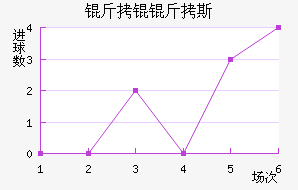 ���W��˹��������������