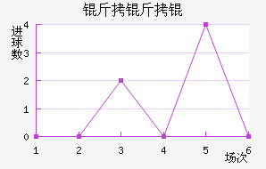 ����½�������������