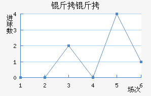 ������������������