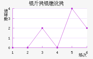 ���ɶ����˹��������������