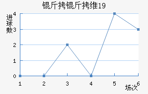 ����ά��U19��������������