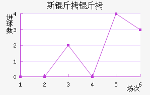 RNK˹�����ؽ�������������