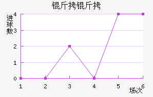 ������������������