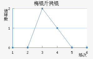 ÷����������������