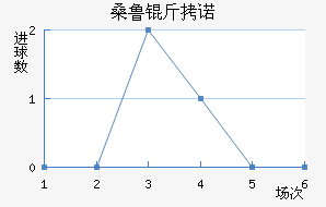 ɣ³��ŵ��������������