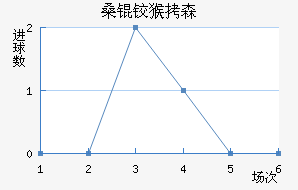 ɣ�º�ɭ��������������