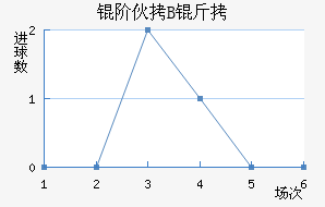 �׻�B�ӽ�������������