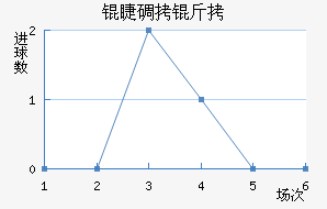 �޵��Ƚ�������������