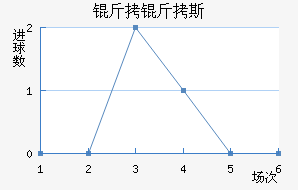 ����˹�ٽ�������������