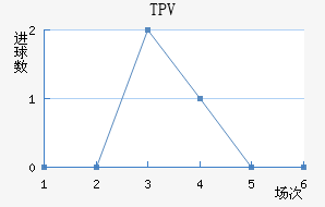 TPV��������������