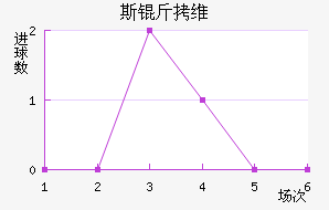 ˹��ά��Ī˹����������������