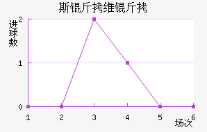 ˹��ά����������������