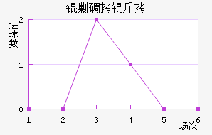 �˵�����������������