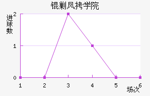 �˶��ѧԺ��������������