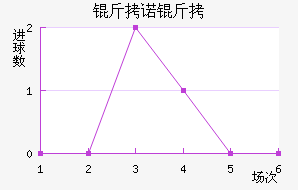 ��ŵ�߽�������������