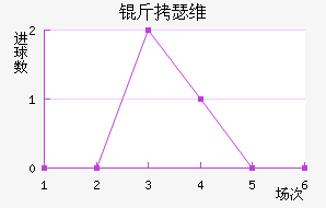 ��ɪά�Ƚ�������������