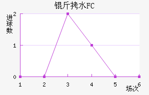 ��ˮFC��������������