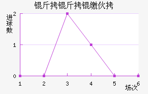 �����ɻ���������������