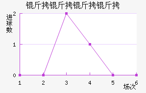 ���������������������