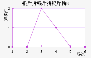 ������B�ӽ�������������