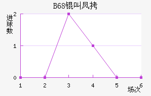 B68�з���ǽ�������������