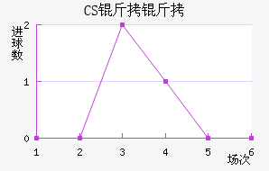 CS����������������������