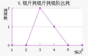 V.�����״��������������