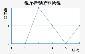 ���͵�ؽ�������������