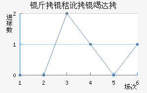 ���ն��ߴĽ�������������