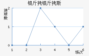 ����˹��������������