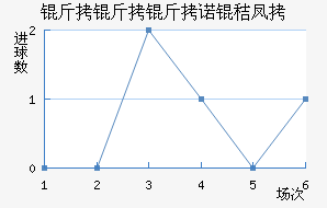 ������ŵ�շƽ�������������