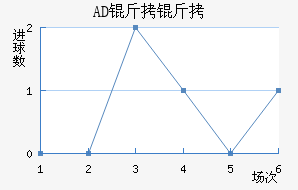 AD�������ǽ�������������