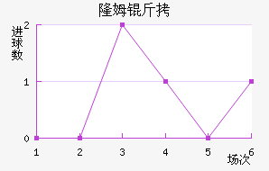 ¡ķ����������������