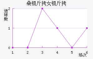 SCɣ��Ů���������������
