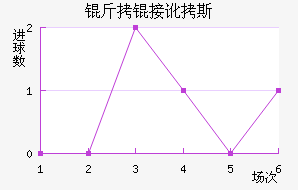 ���Ӷ�˹��������������