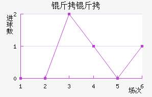 ���ͽ�������������