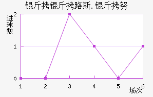 ����·˹.��Ŭ��������������