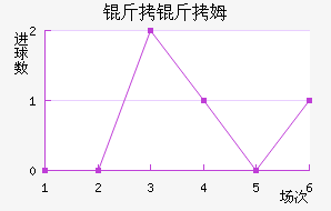 ����ķ��������������