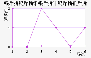 ����ά��Ҷ�����������������