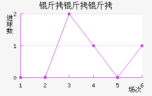 �������������������