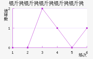 �����Ƕ����½�������������