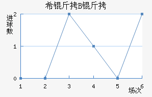 ϣ�龺��B�ӽ�������������