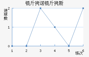 ��ŵ��˹��������������