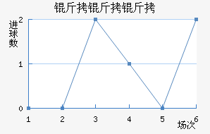 �����ؽ�������������